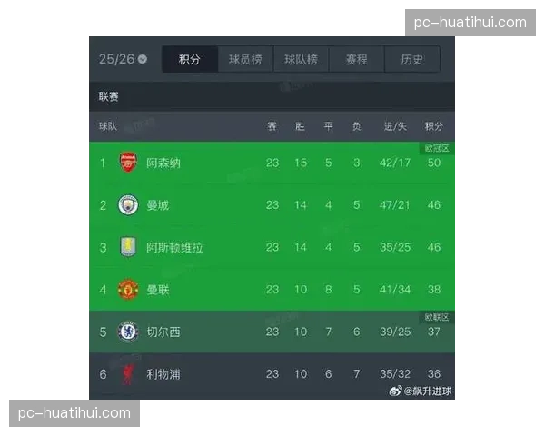 法甲积分榜规则详解：同分情况下依净胜球、相互战绩、总进球等顺序排列名次