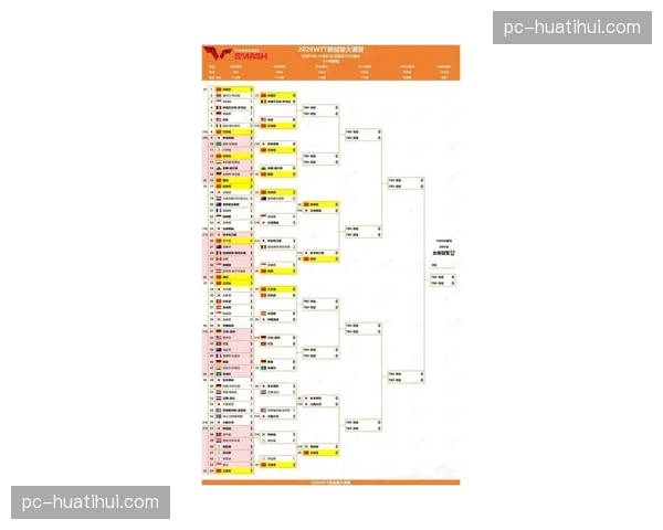 国际乒联公布3月WTT新加坡大满贯最终参赛名单，中日主力悉数出战